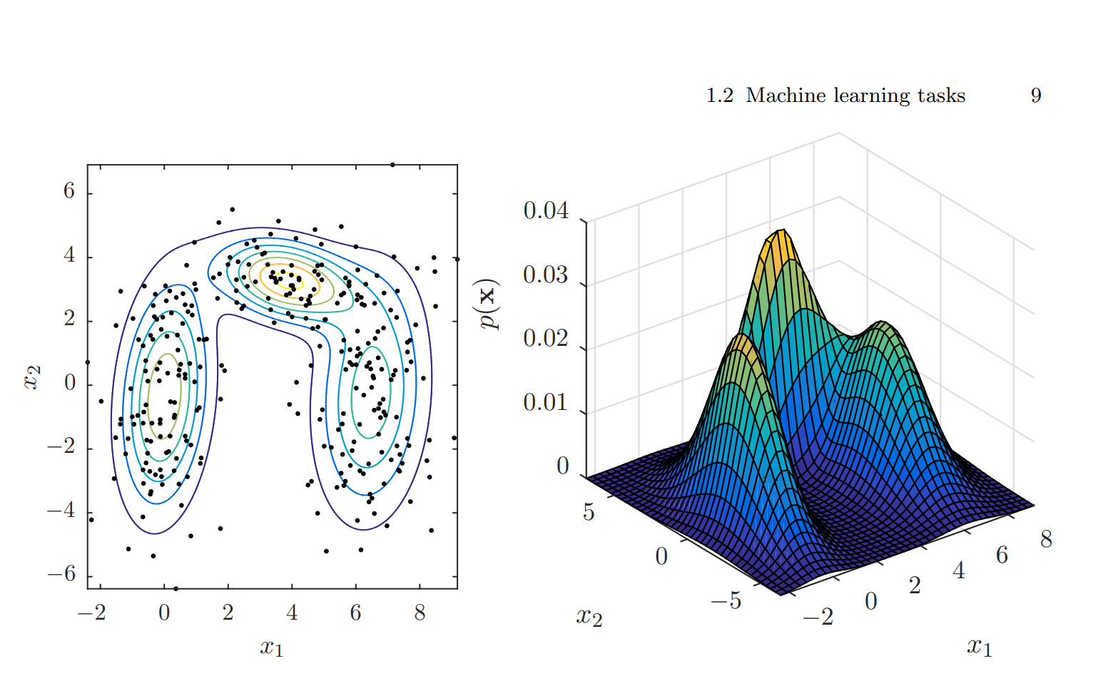 density estimation