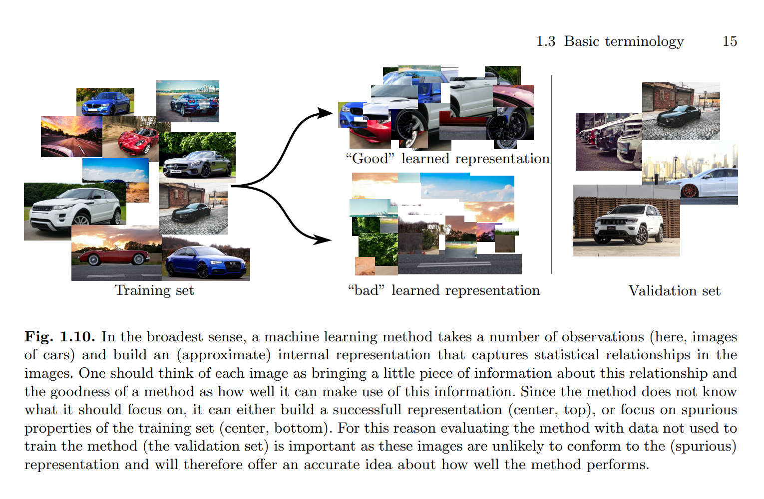 Models in machine learning real