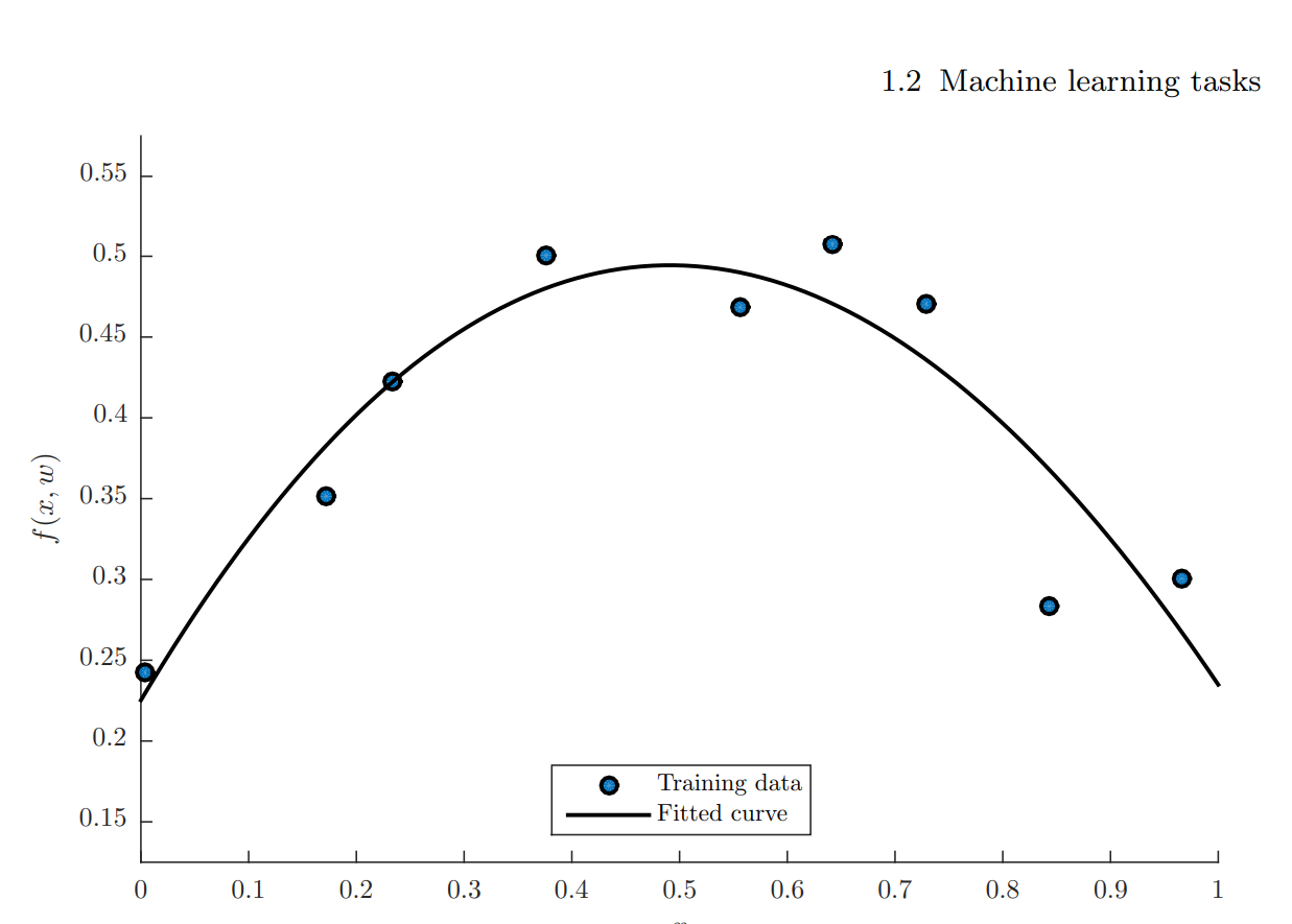 regression 1 dimension